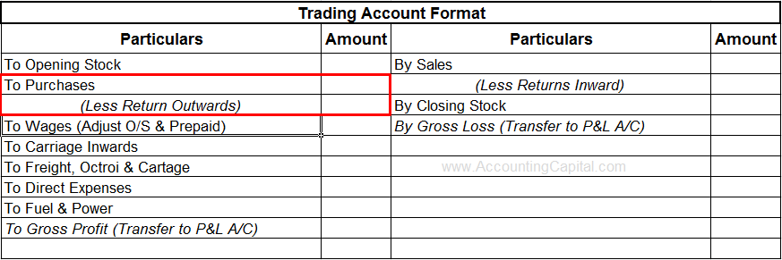What Are Return Outwards Example Journal Entry Accounting Capital