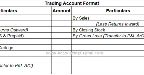 what-are-final-accounts-accountingcapital