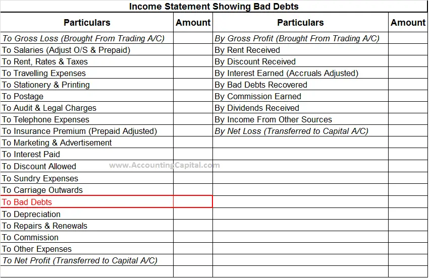 Bad debts shown in income statement