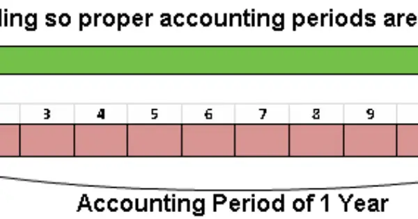 What Are Different Accounting Concepts Accountingcapital