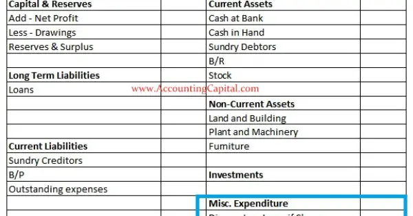 fictitious assets meaning examples quiz accountingcapital proper format of balance sheet and liabilities template