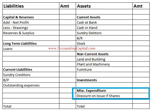 Fictitious assets example in balance sheet