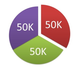 Image explaining Deferred revenue expenditure