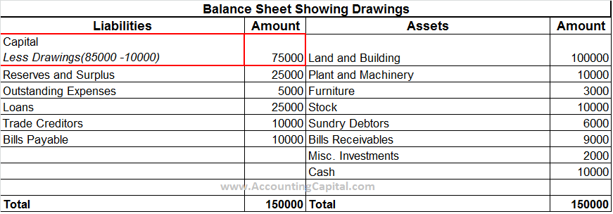 What are Drawings and its Journal Entry (Cash, Goods)?