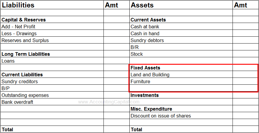 What is Capex and Opex?