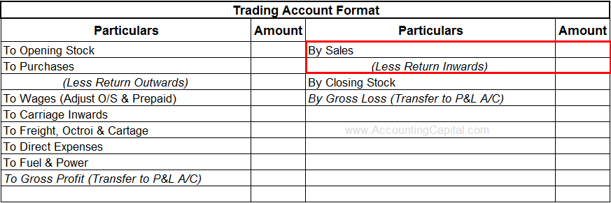 Return Inwards or Sales Returns