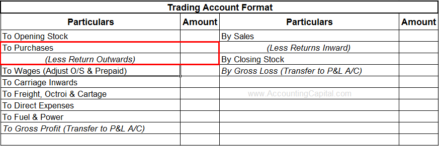 Return Outwards or Purchase Returns