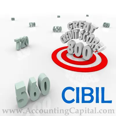 CIBIL Credit score India