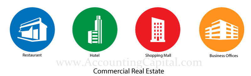 CRE - Commercial Real Estate - Infographic