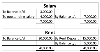 Salary and rent account adjustment