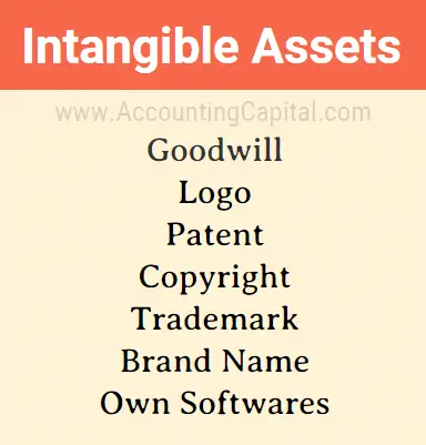 What are Intangible Assets?