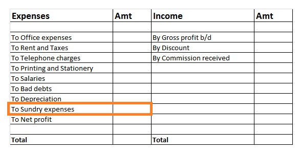 Sundry Expenses in Income Statement