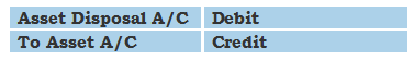 What is Asset Disposal Account?