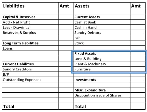 Fixed assets shown in balance sheet