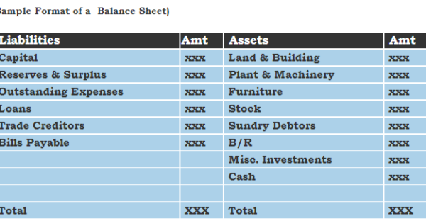 new balance sheet format 2016