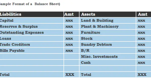 new balance sheet format 2016