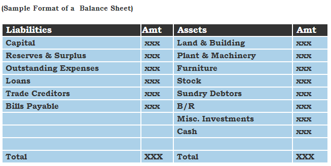 Balance Sheet Template Sample Format