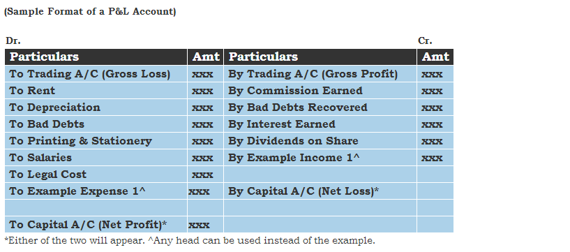 Income Statement Template Sample Format