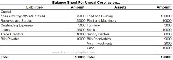 What are Final Accounts? - Accounting Capital