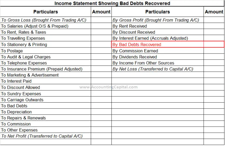 Journal Entry for Recovery of Bad Debts | Example | Quiz | More..