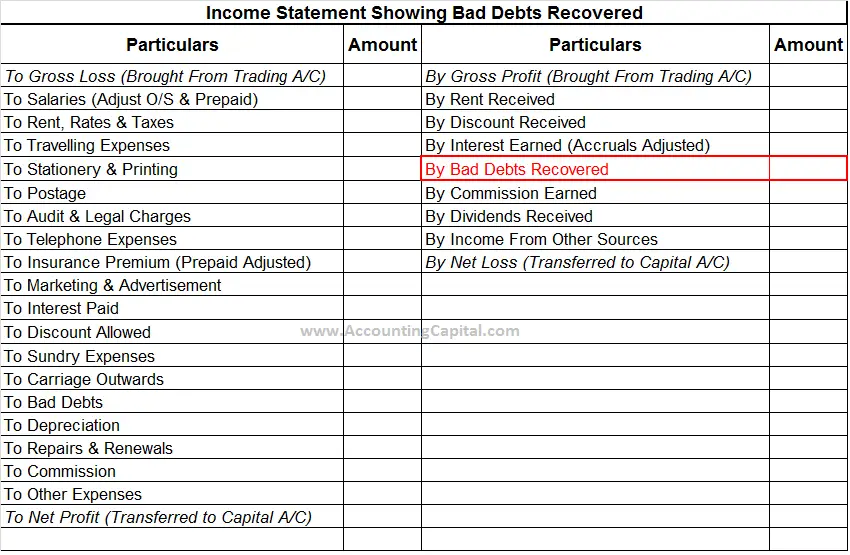 Income statement showing bad debts recovered