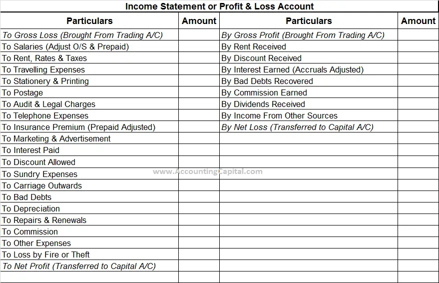 Profit And Loss Account Items List