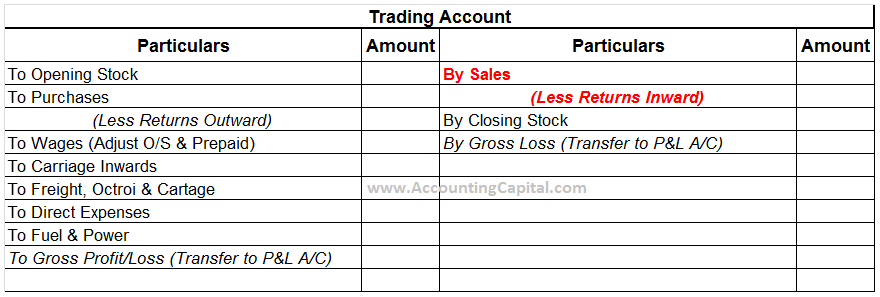 What is the Difference Between Revenue and Profit?