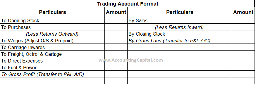 Trading account format final accounts