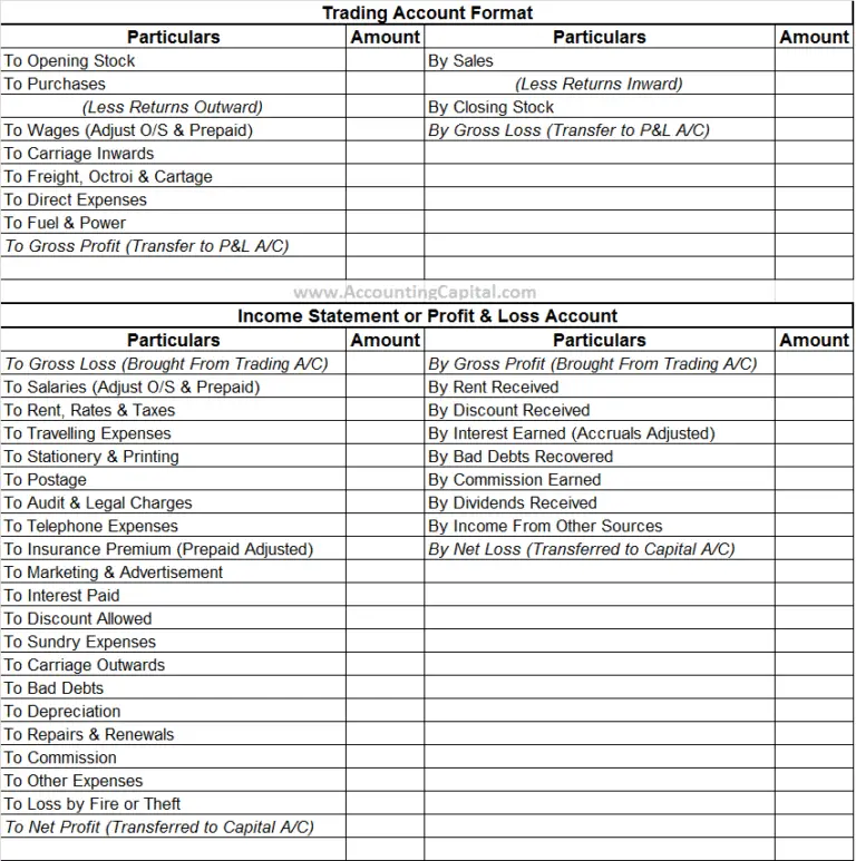 What Is Revenue Expenditure Accounting Capital