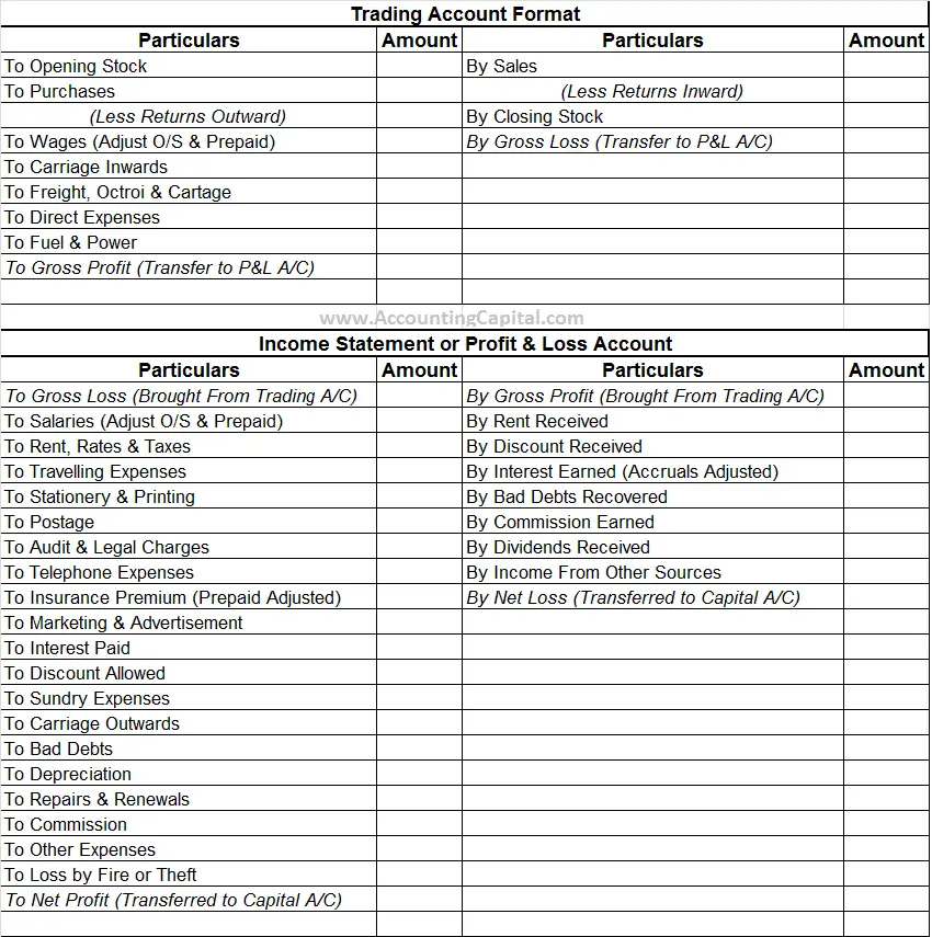 What is Revenue Expenditure?