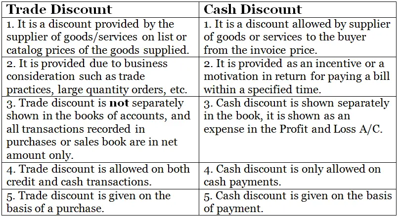 Basic Accounting Questions Pdf - Colab