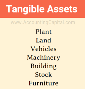 Examples and List of Tangible Assets