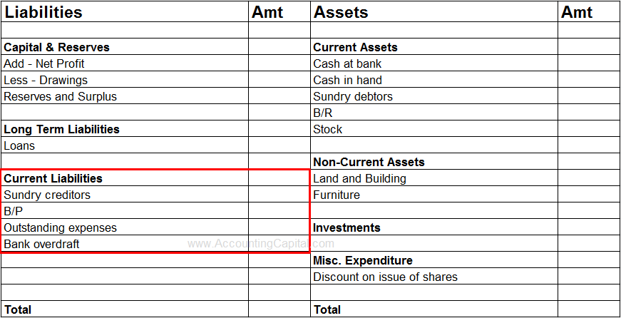 Current Liabilities in Balance Sheet
