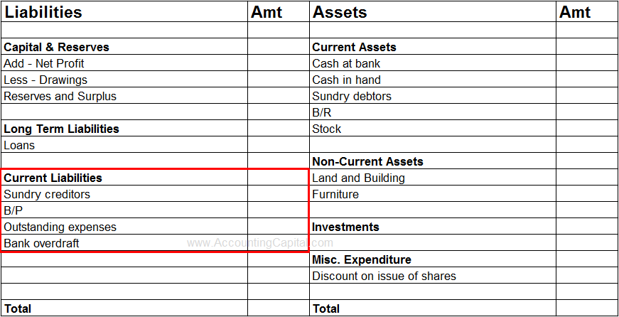 Current liabilities examples