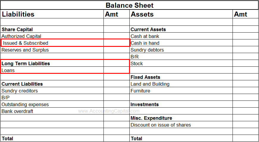 Examples of capital receipts