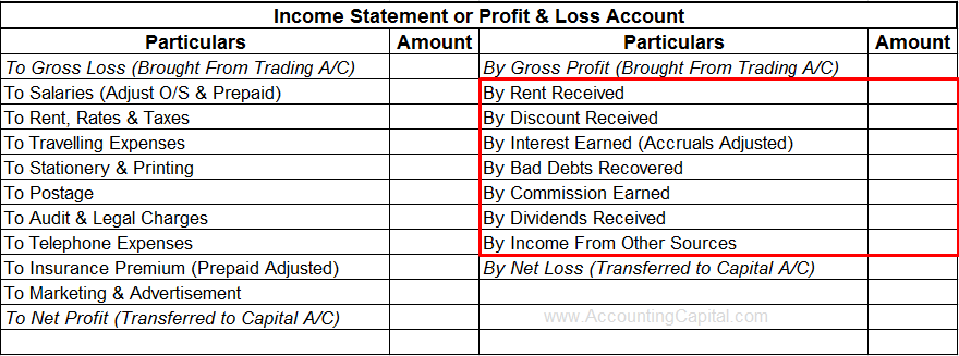 Examples of revenue receipts