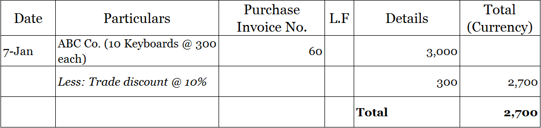 How to Show Trade Discount in Purchase Book?