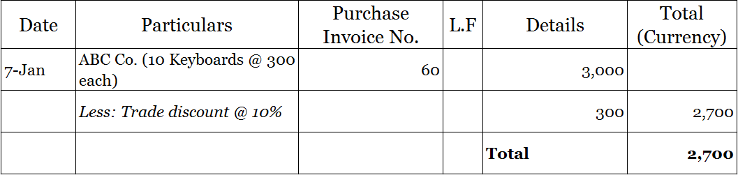 Trade discount in purchase book