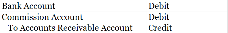 Journal entry for credit card sales when amount is settled on a later date