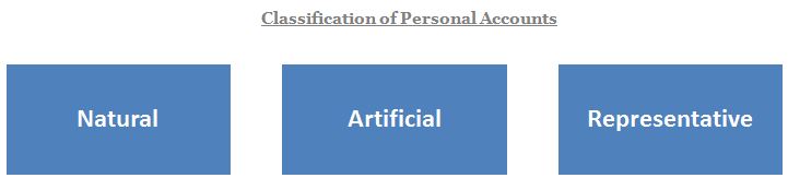 What are the Three Types of Personal Accounts?