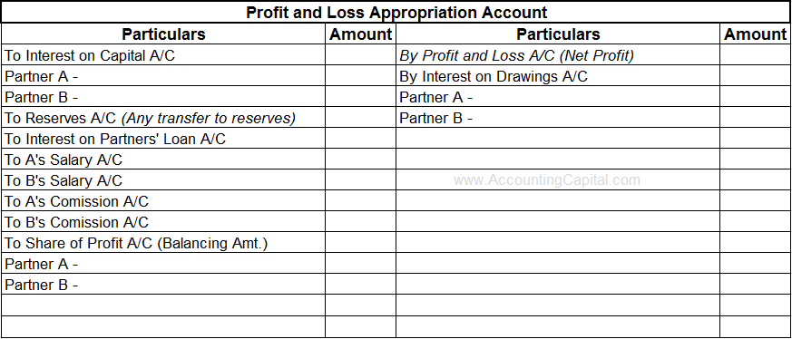 Profit and Loss Appropriation Account Format - 2