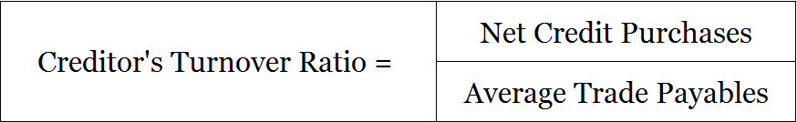 Formula for Creditor's Turnover Ratio