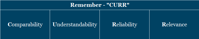 Qualitative Characteristics of Accounting Information