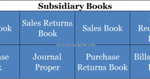 What Are Subsidiary Books AccountingCapital what-are-subsidiary-books-accountingcapital