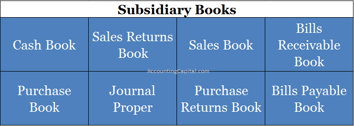 What are Subsidiary Books?