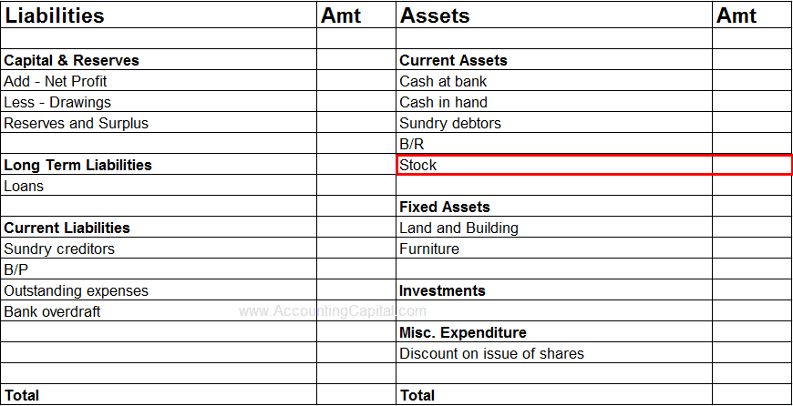 Closing Stock in Balance Sheet