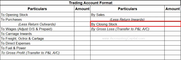 Journal Entry for Closing Stock (with examples & quiz)