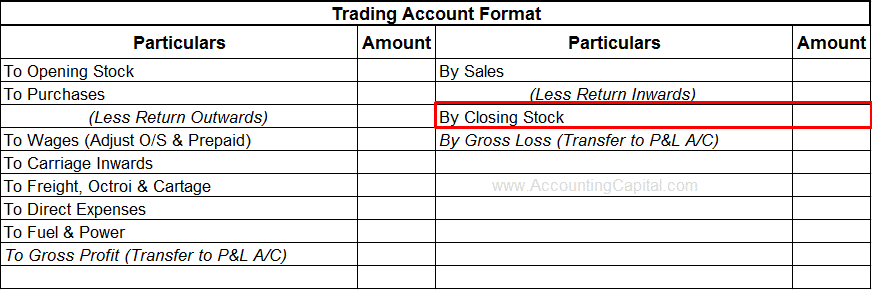 Closing Stock shown in trading account