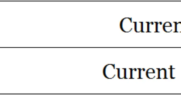 What Is Current Ratio Accountingcapital