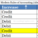 What are Different types of Liabilities?